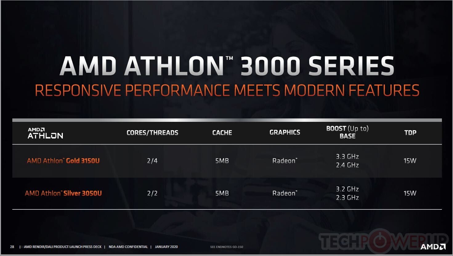 عرضه پردازندههای Athlon 3000 موبایل از سوی AMD