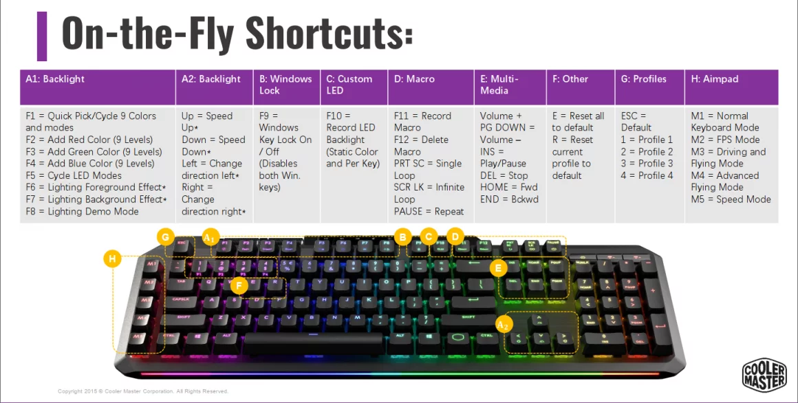 [تصویر:  MK850Key23-1160x586.png.webp]