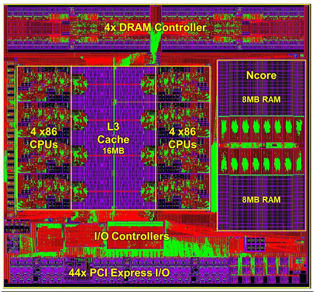 پردازنده VIA CenTaur CHA NCORE AI مشاهده شد؛ یک رقیب x86 دیگر