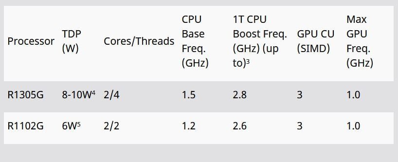 AMD Ryzen Embedded