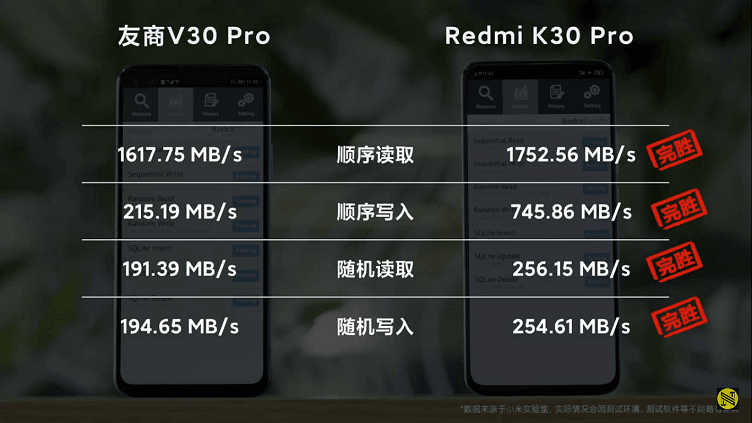 مقایسه بنچمارک ردمی K30 Pro و آنر V30 Pro