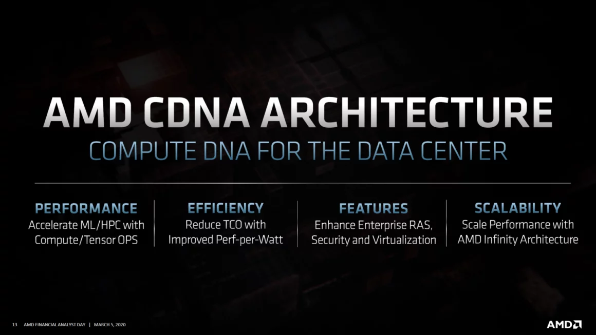 معماری RDNA 2