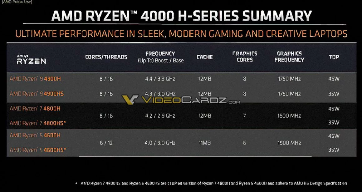 Ryzen 9 4900H پرچمدار موبایل AMD