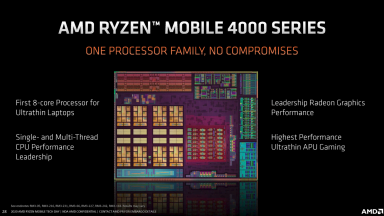 خانواده AMD Ryzen 4000 Renoir
