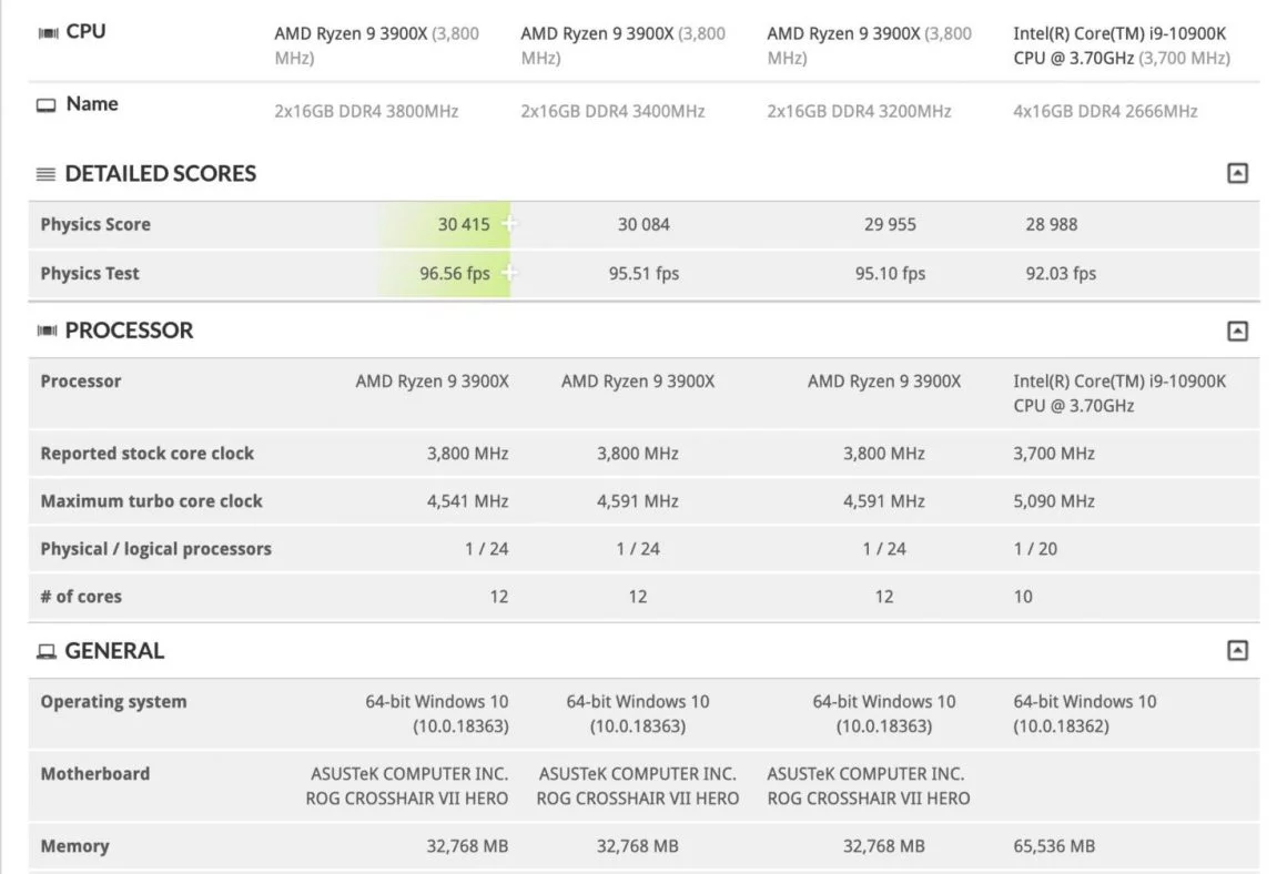 پردازنده Intel Core i9 10900K