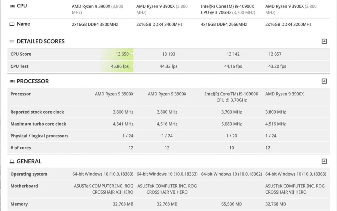 پردازنده Intel Core i9 10900K