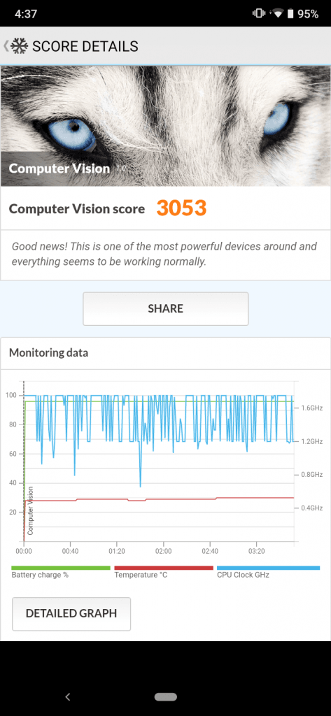 بنچمارک گوشی موتو e6 Plus موتورولا