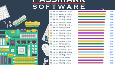 پردازندههای اینتل صدرنشین جدول PassMark