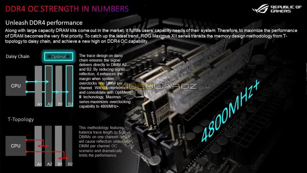 مادربردهای Maximus/ Strix / Prime ایسوس