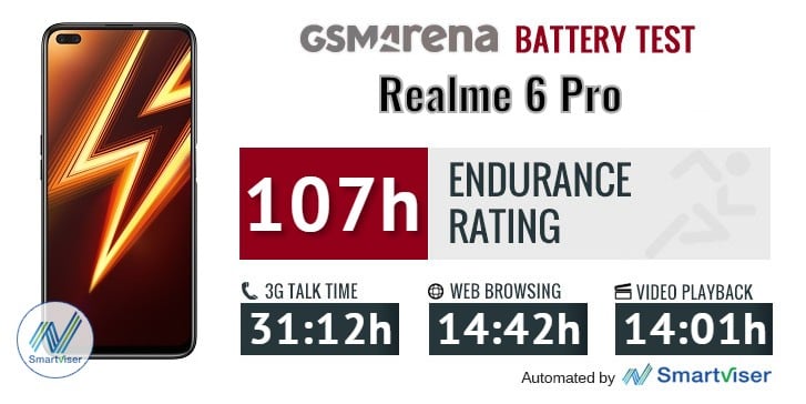 Realme 6 Pro Battery