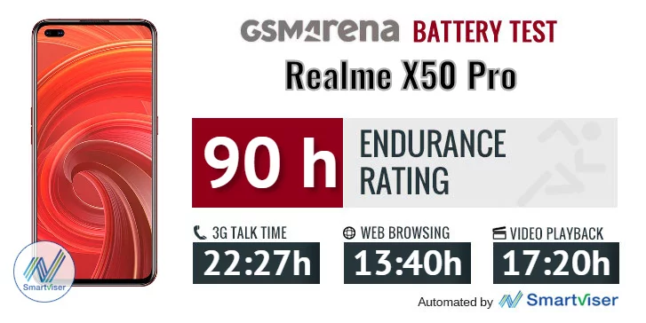 Realme X50 Pro