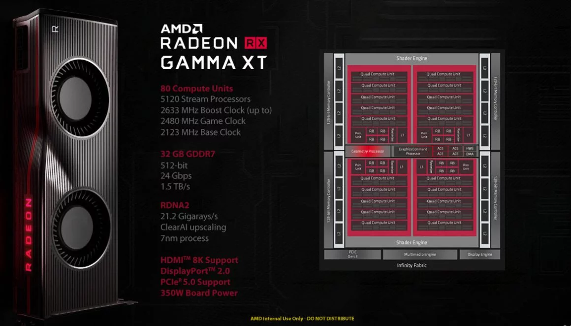 مشخصات و بنچمارک‌های Radeon RX Gamma