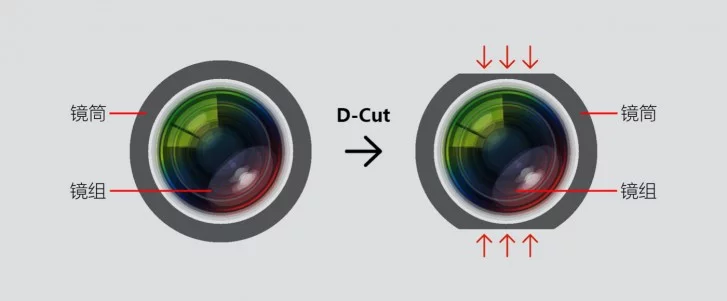 فرق لنز D-cut و لنز معمولی