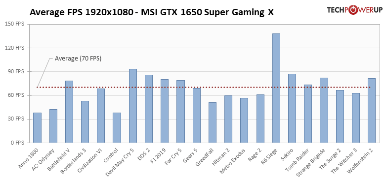 MSI RTX 1650 Super Gaming X