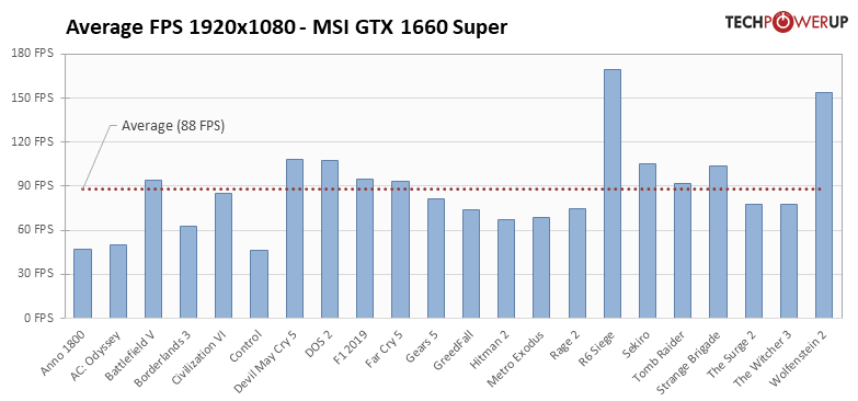 MSI GTX 1660 Super