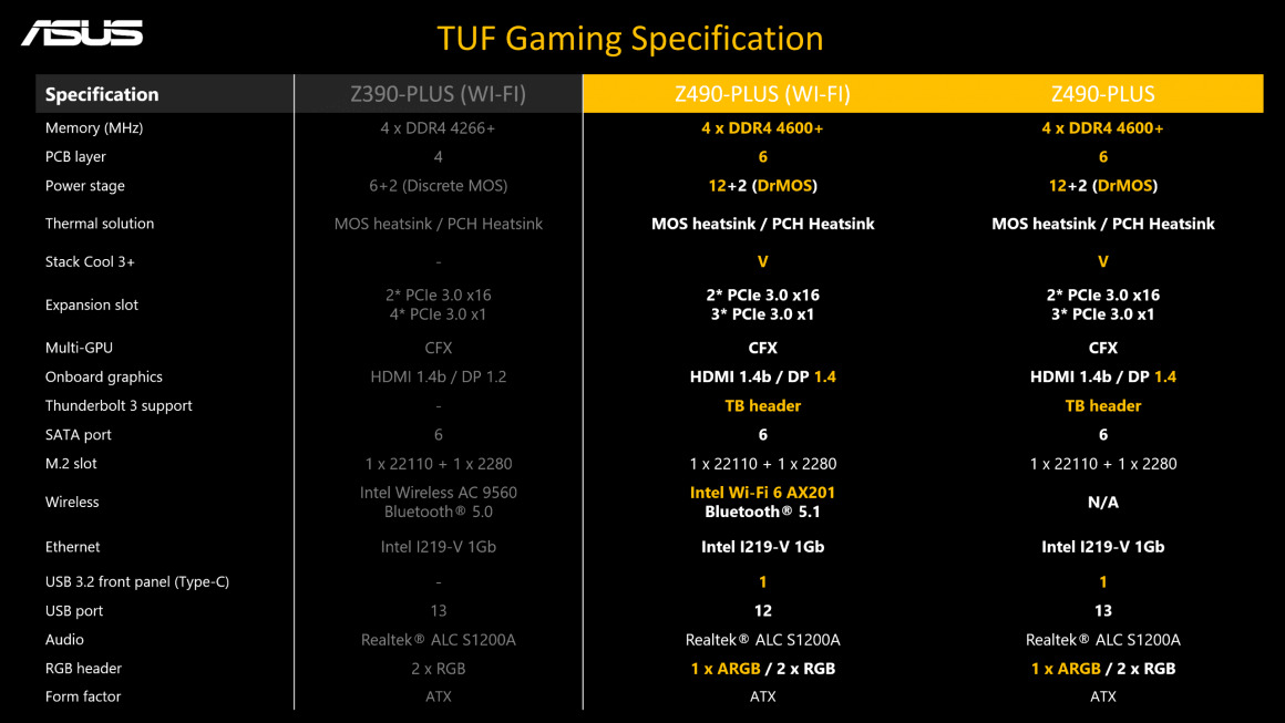 ASUS TUF Gaming Z490