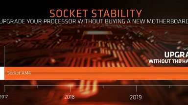 پرازنده های AMD و مادربردهای قدیمی