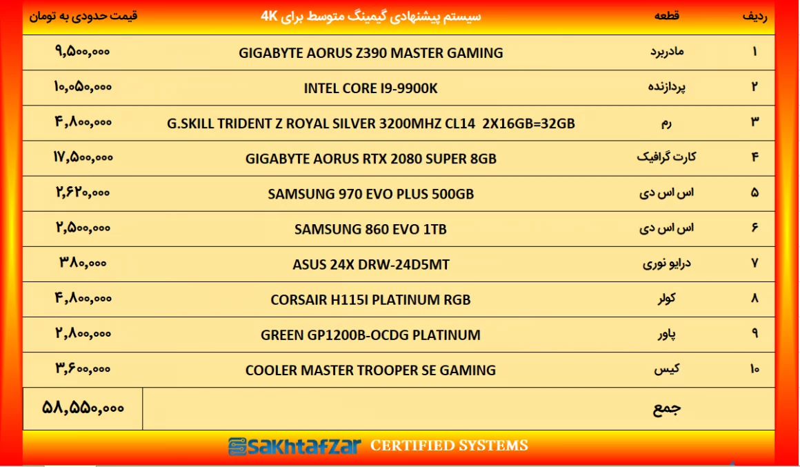 [تصویر:  GAMING-LEVEL-8-1160x677.png.webp]