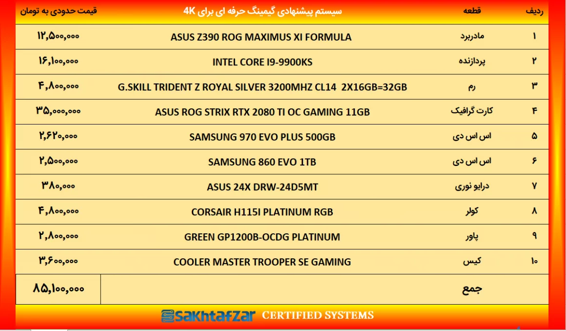 [تصویر:  GAMING-LEVEL-9-1160x678.png.webp]