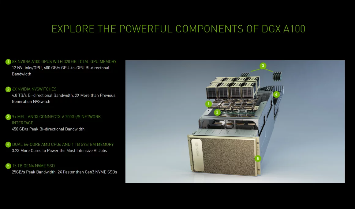 AMD EPYC در کنار Nvidia Ampere درون سیستم DGX A100