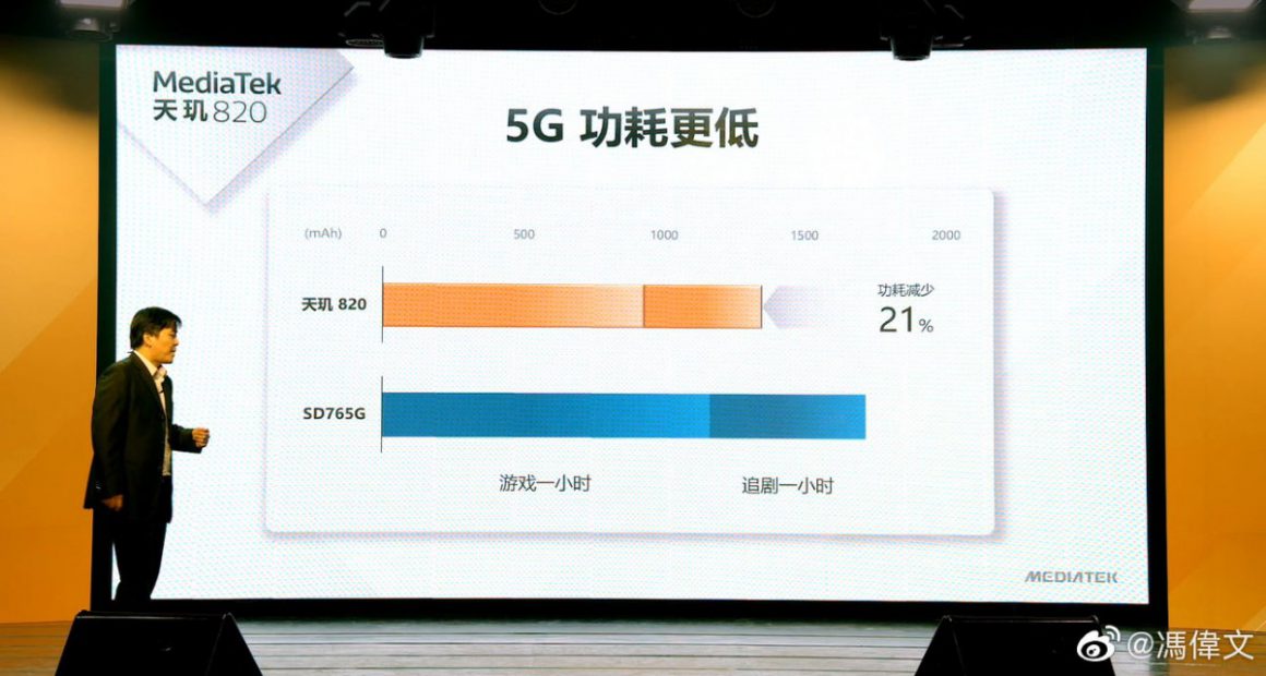 مقایسه مدیاتک Dimensity 820 با اسنپدراگون 765G