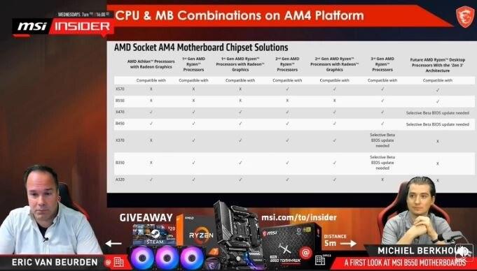 پشتیبانی مادربردهای سری 400 کمپانی MSI از پردازنده های AMD ZEN 3 تائید شد