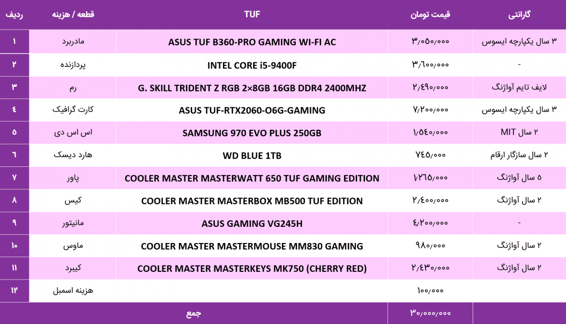 سیستم پیشنهادی حرفهای گیمینگ TUF Gaming Alliance