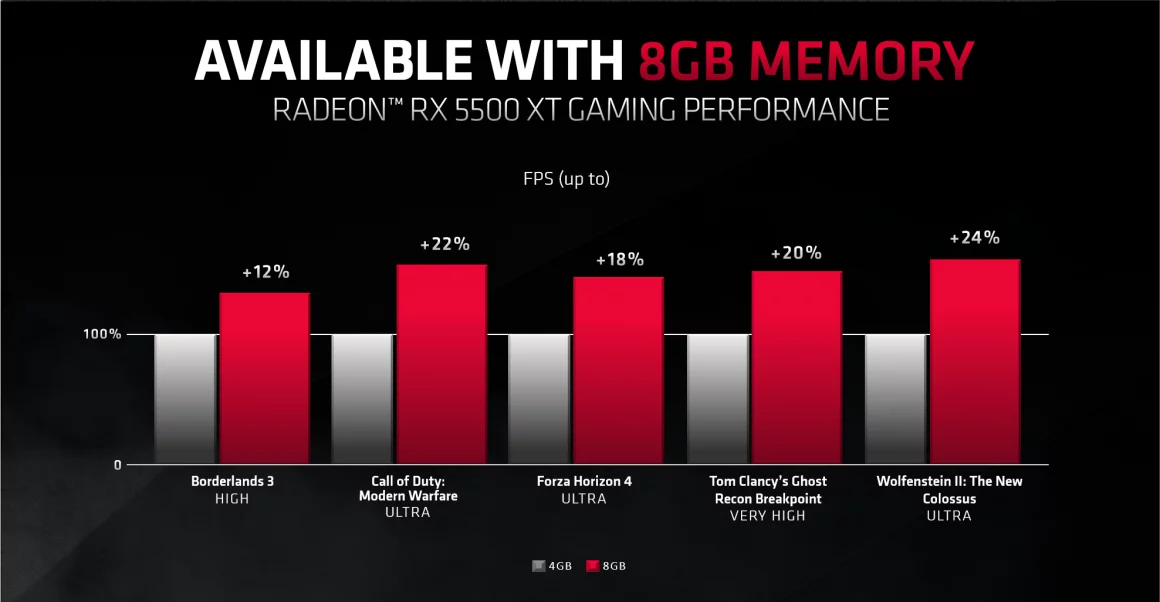 افزایش حافظه گرافیکی Radeon RX