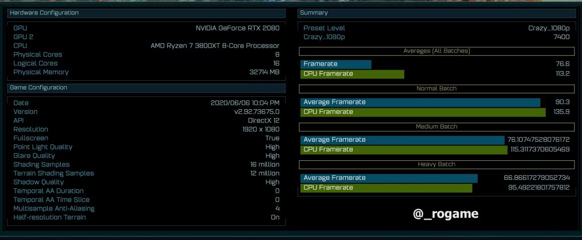 بنچمارک Ryzen 7 3800XT در AotS مشاهده شده توسط rogame