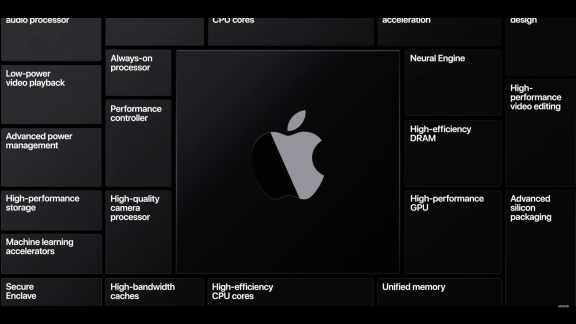 Mac Chipset