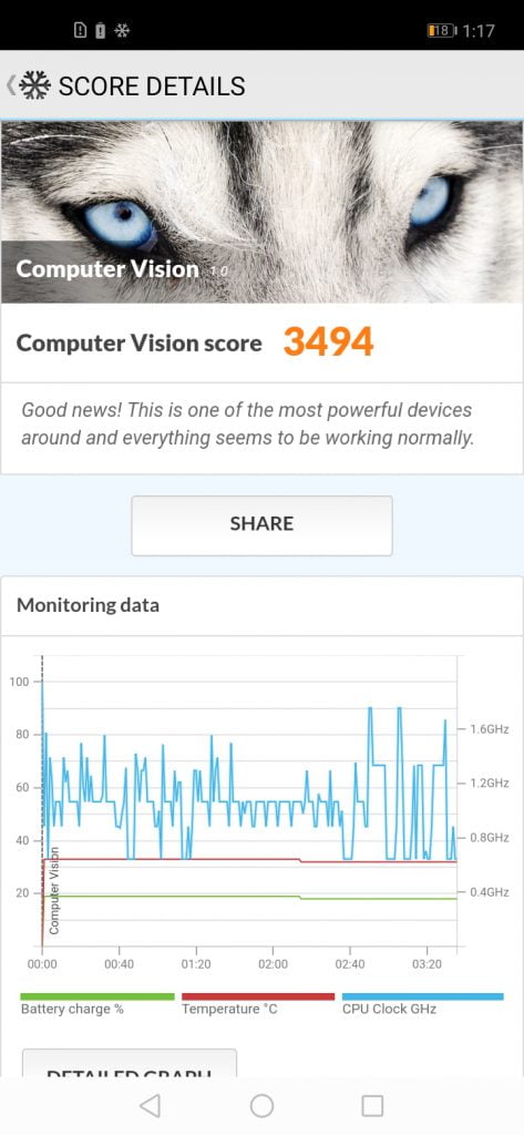 بنچمارک گوشی Y7p هوآوی