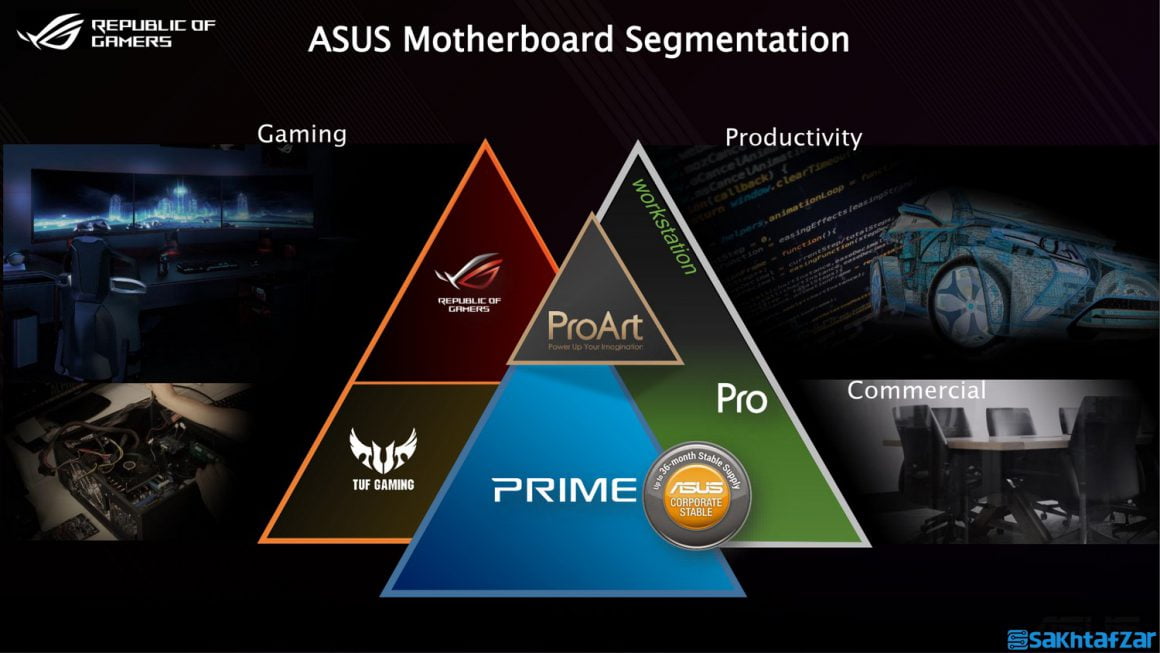 بررسی اجمالی مادربرد Asus ROG Strix Z490 E Gaming