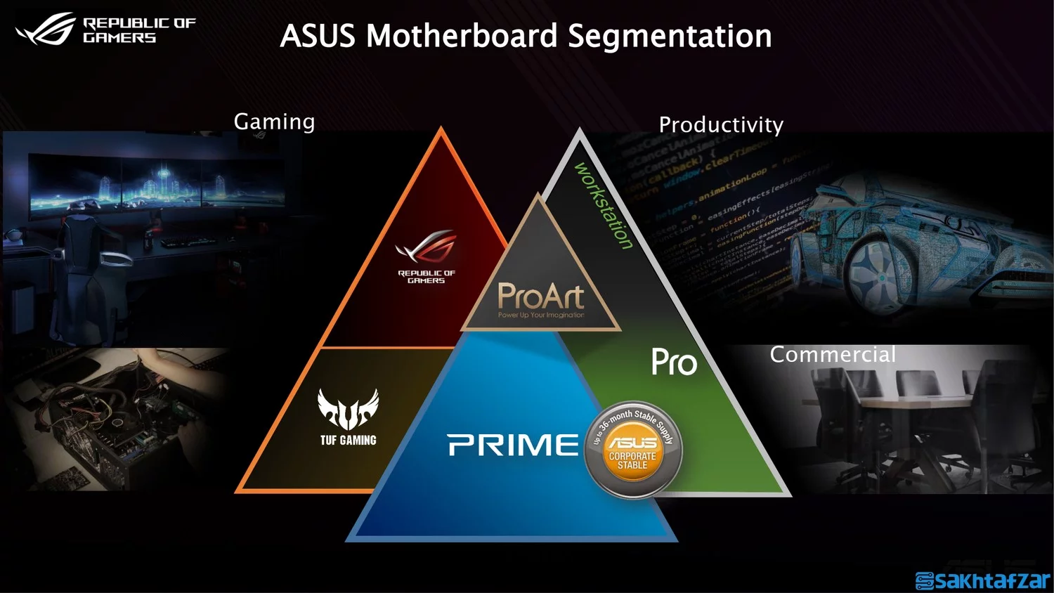 بررسی مادربرد Asus ROG Strix Z490 E Gaming به همراه پردازنده 10900K
