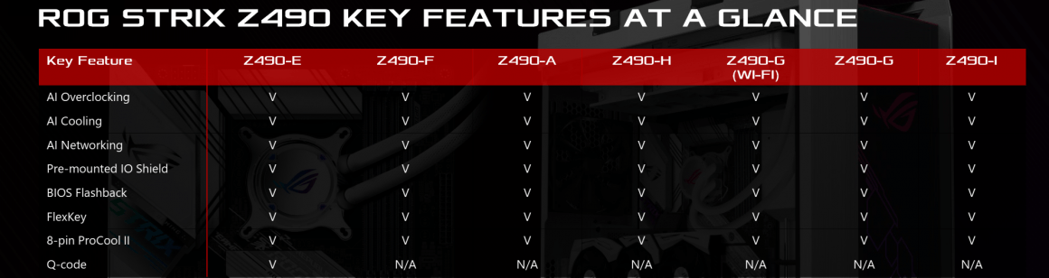 بررسی اجمالی مادربرد Asus ROG Strix Z490 E Gaming
