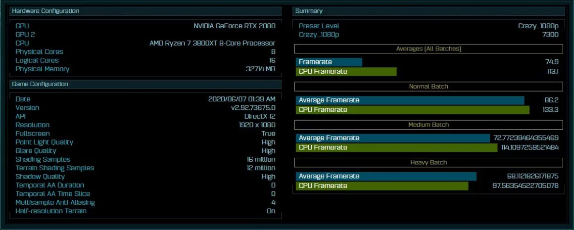 بنچمارک Ryzen 7 3800XT در AotS مشاهده شده توسط سخت افزار مگ