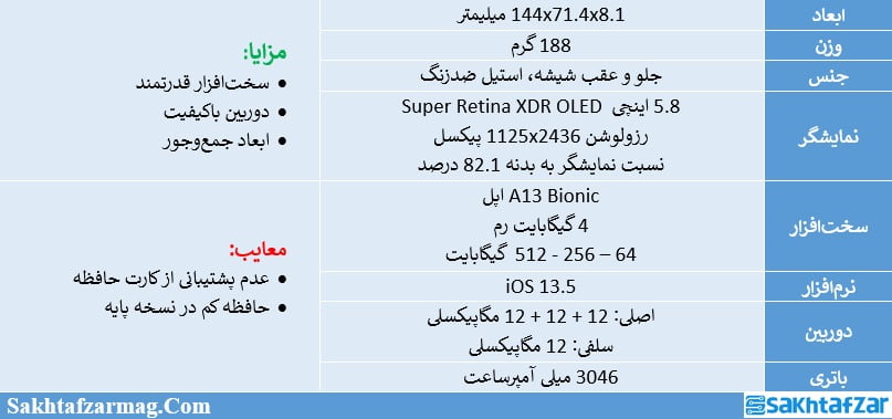 مشخصات آیفون 11 پرو اپل