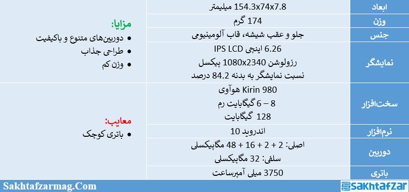 مشخصات نوا 5T هوآوی