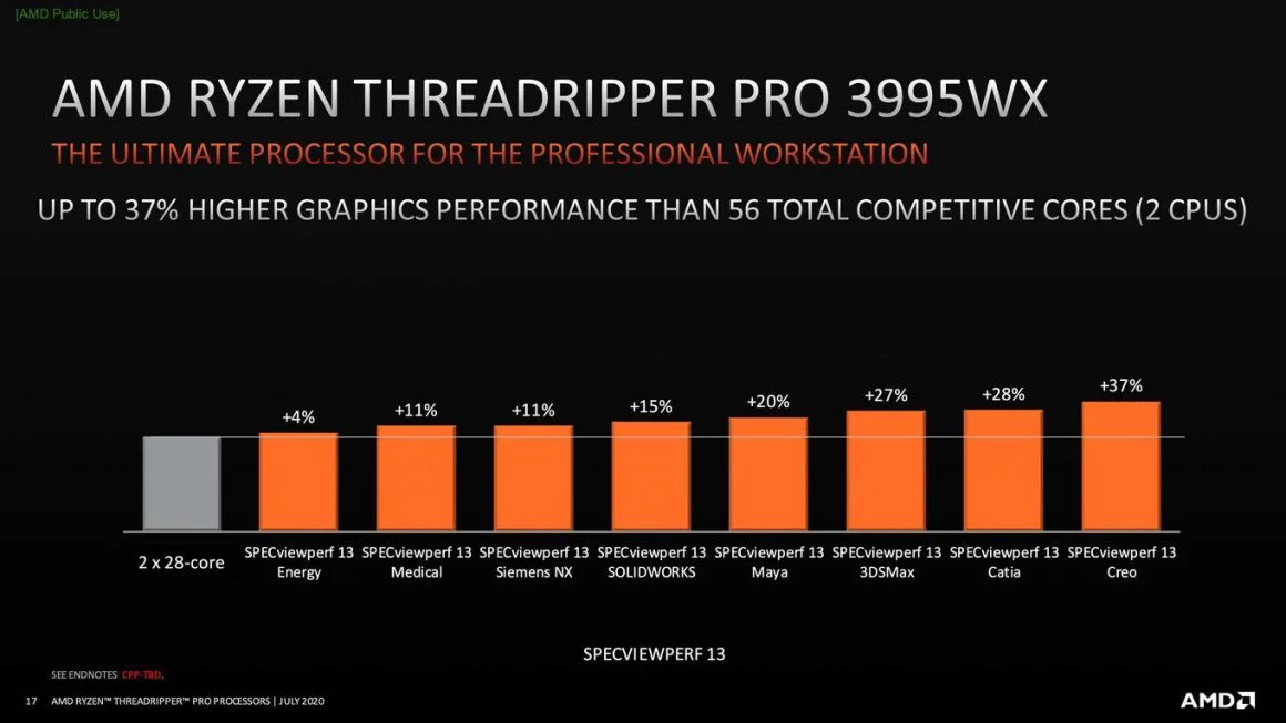 بنچمارک پلتفرم پلتفرم AMD Ryzen Threadripper Pro