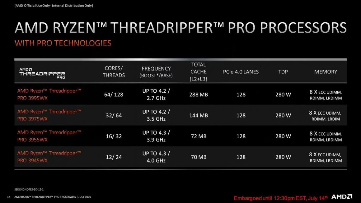 مشخصات پلتفرم AMD Ryzen Threadripper Pro