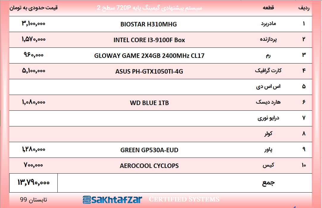 سیستم پیشنهادی گیمینگ