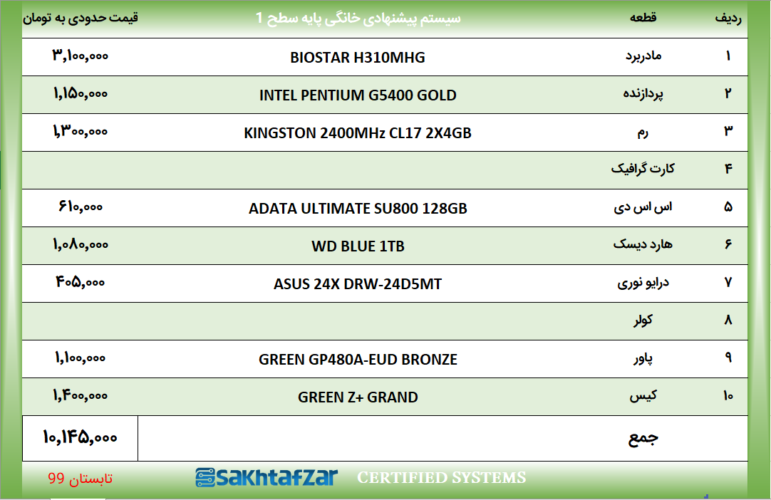 سیستم پیشنهادی خانگی