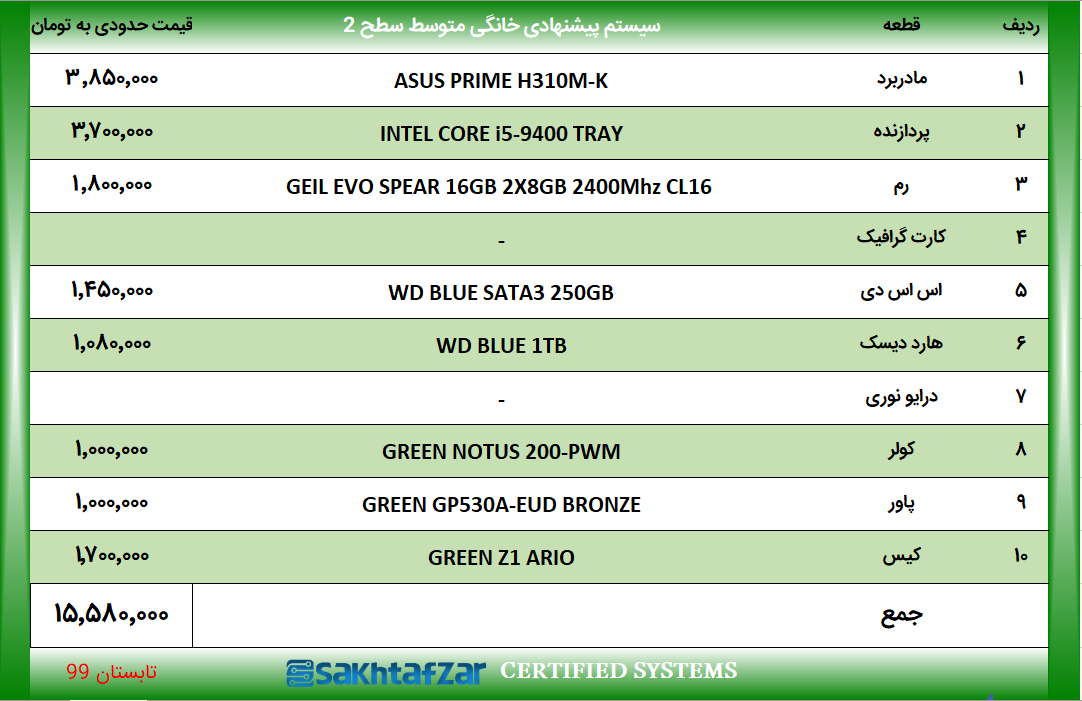 سیستم پیشنهادی خانگی