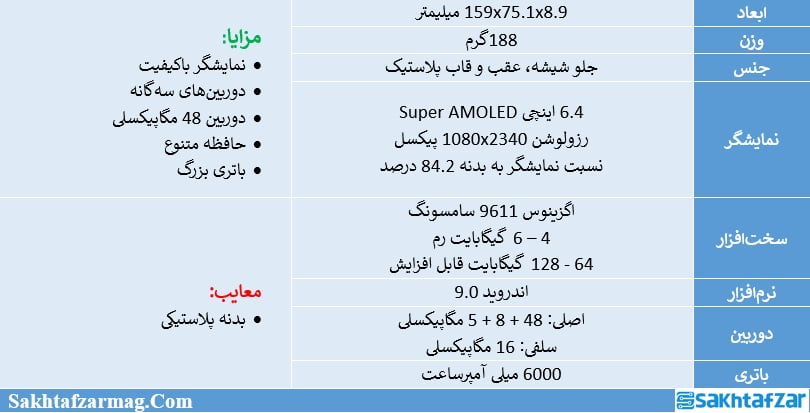مشخصات گلکسی M30s سامسونگ