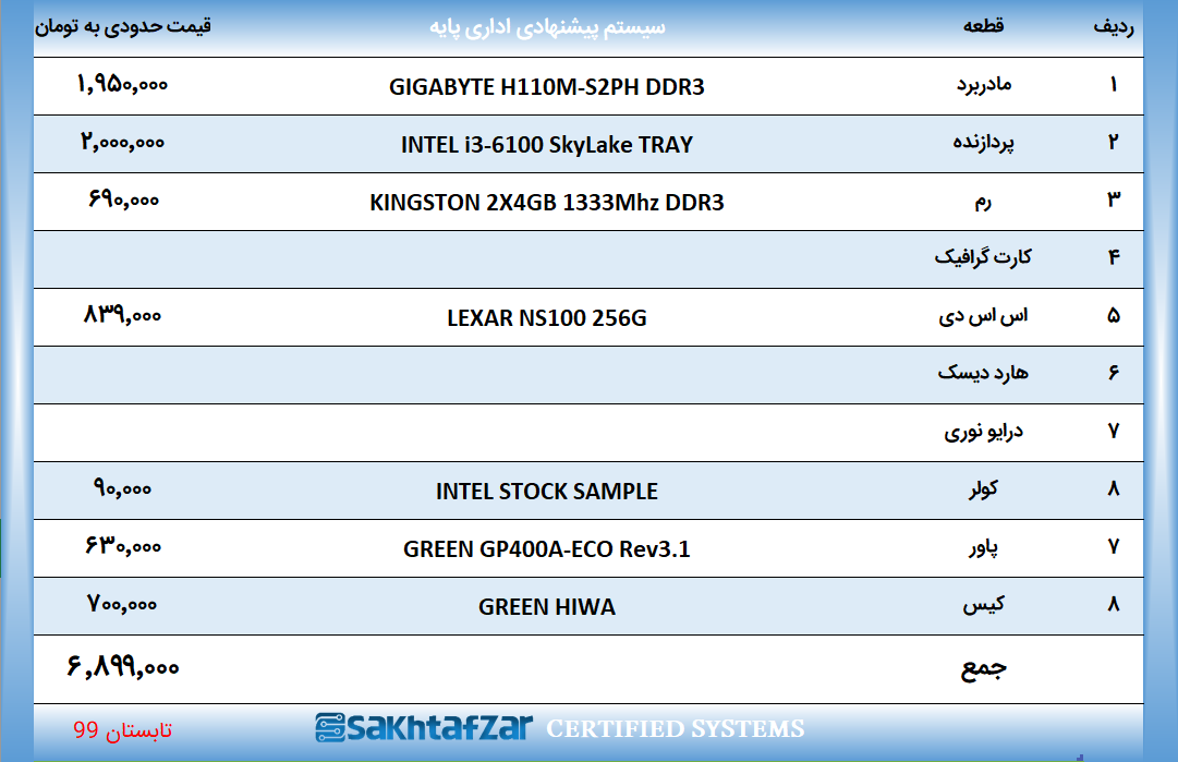 سیستم پیشنهادی اداری
