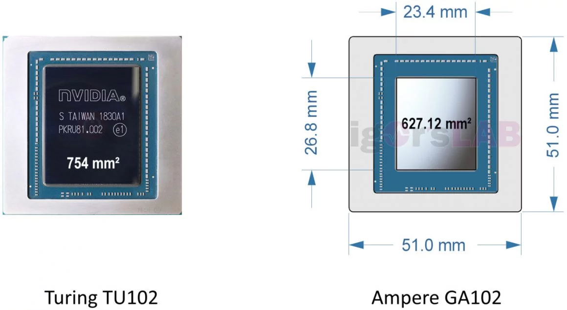 ابعاد چیپ پرچمدار Nvidia Ampere در برابر چیپ RTX 2080 Ti