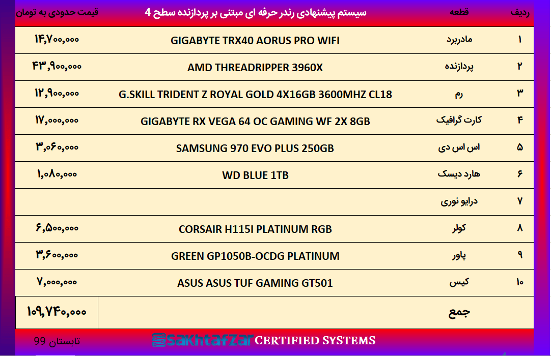 سیستم پیشنهادی رندرینگ