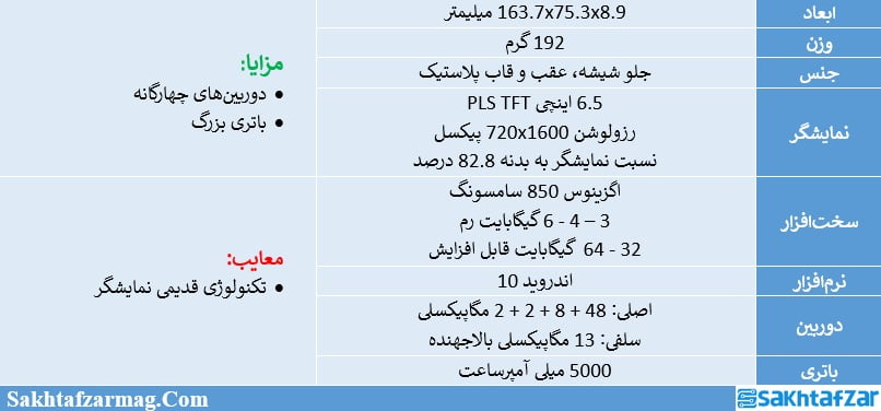 مشخصات گلکسی A21s سامسونگ