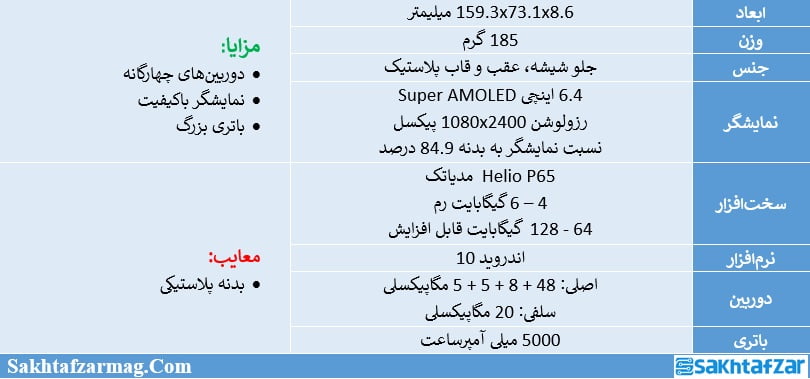 مشخصات گلکسی A31 سامسونگ