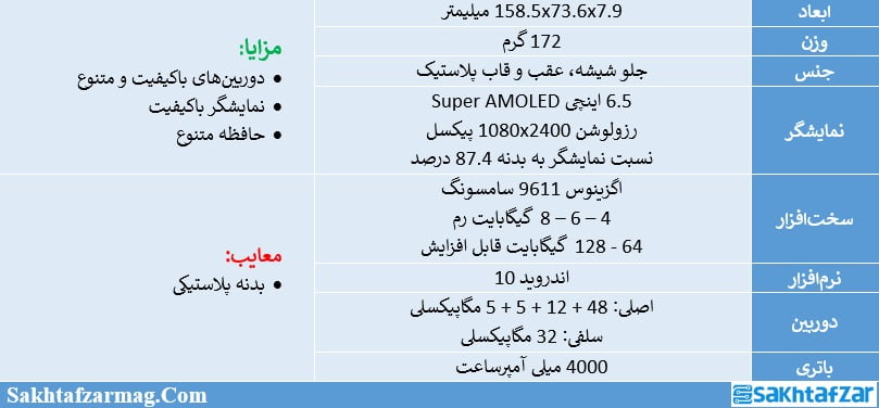 مشخصات گلکسی A51 سامسونگ