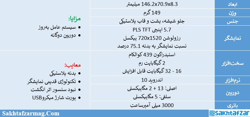 مشخصات گلکسی A01 سامسونگ